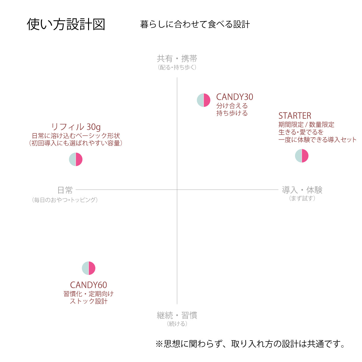 犬のおやつ iico 犬と生きるクッキー 与え方の説明