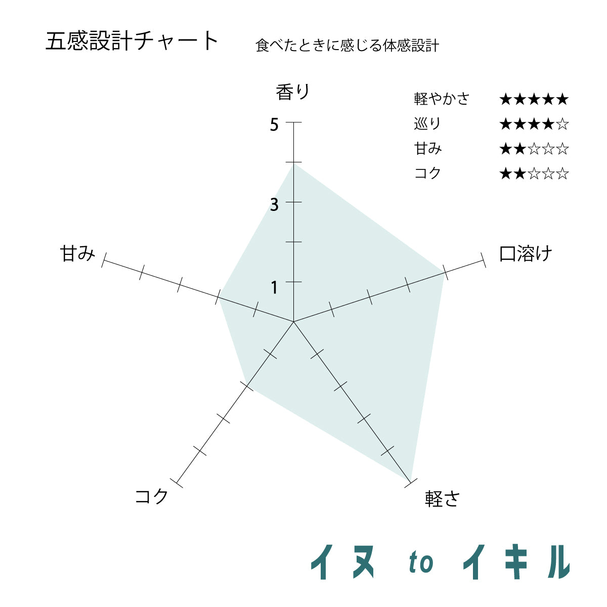 犬と生きる定期便「生きる」