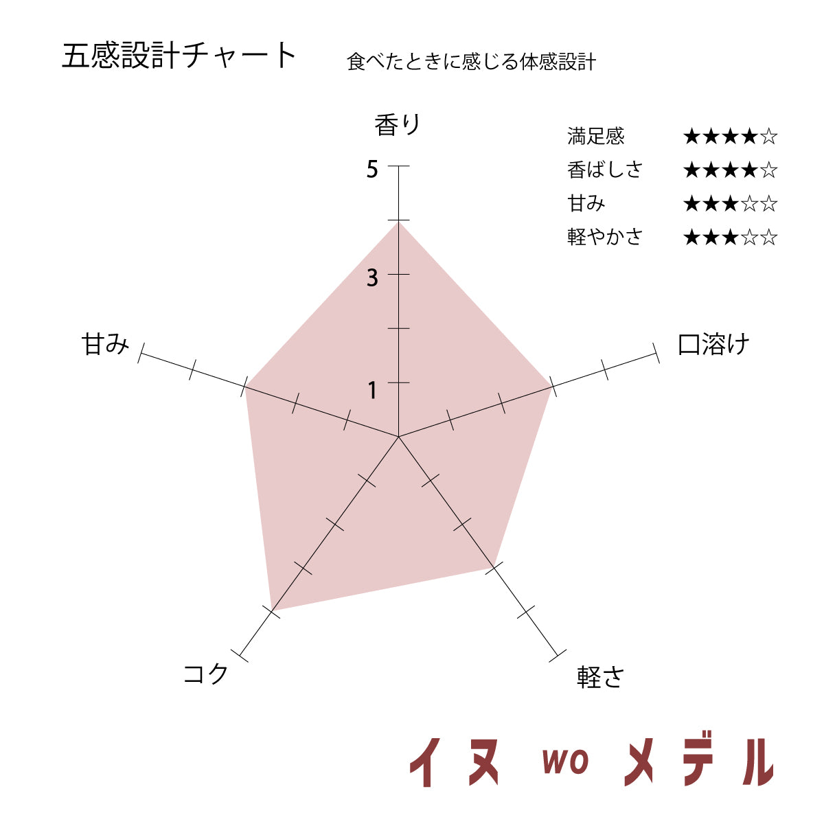 犬を愛でる定期便「愛でる」